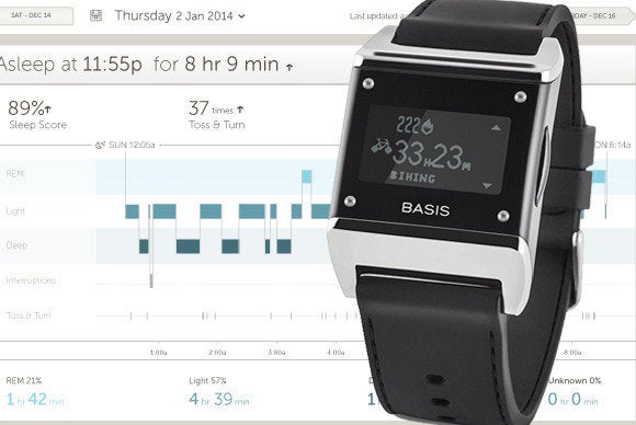basis carbon steel activity tracker