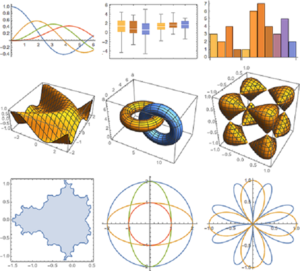 wolfram styles