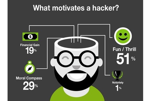 hackersurvey