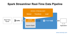 memsql spark streamliner real time data pipeline