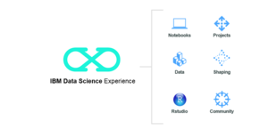 ibm data science experience